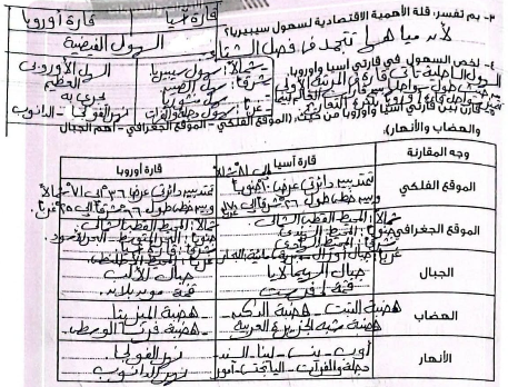 حل تقييمات دراسات1 حل تقييمات دراسات1
